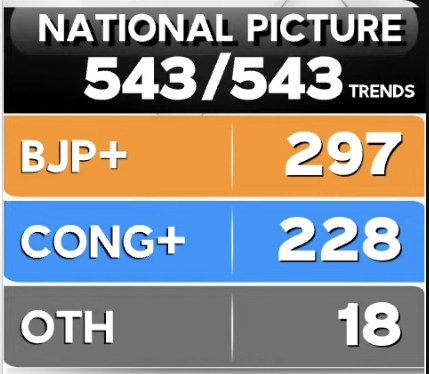 Live Election Result 2024